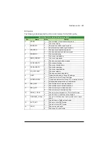 Предварительный просмотр 351 страницы ABB ACS320 series User Manual