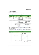 Preview for 355 page of ABB ACS320 series User Manual