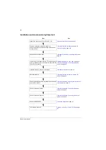 Preview for 20 page of ABB ACS350 Series User Manual