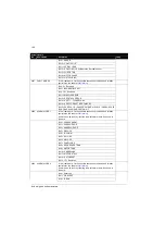 Preview for 146 page of ABB ACS350 Series User Manual