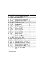 Preview for 154 page of ABB ACS350 Series User Manual