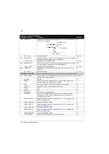 Preview for 168 page of ABB ACS350 Series User Manual