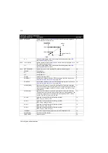 Preview for 216 page of ABB ACS350 Series User Manual