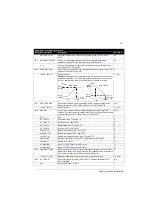 Preview for 217 page of ABB ACS350 Series User Manual