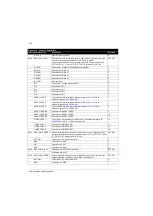 Preview for 230 page of ABB ACS350 Series User Manual