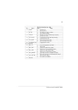 Preview for 265 page of ABB ACS350 Series User Manual