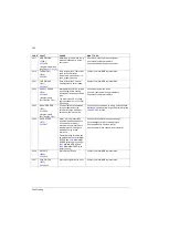 Preview for 280 page of ABB ACS350 Series User Manual