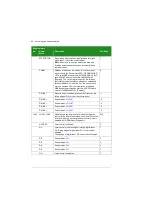 Preview for 48 page of ABB ACS355 series Manual