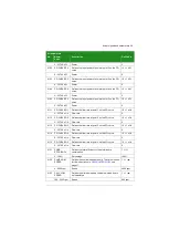 Preview for 59 page of ABB ACS355 series Manual