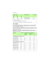 Preview for 73 page of ABB ACS355 series Manual