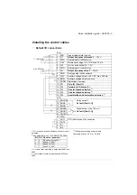 Preview for 5 page of ABB ACS355 series Quick Installation Manual