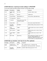 Предварительный просмотр 15 страницы ABB ACS355 series Quick Start Up Manual