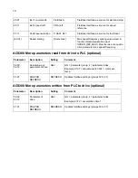 Preview for 19 page of ABB ACS355 series Quick Start Up Manual