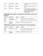 Preview for 22 page of ABB ACS355 series Quick Start Up Manual