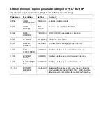 Preview for 28 page of ABB ACS355 series Quick Start Up Manual