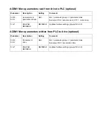 Preview for 42 page of ABB ACS355 series Quick Start Up Manual