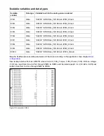 Preview for 68 page of ABB ACS355 series Quick Start Up Manual