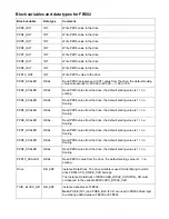 Предварительный просмотр 136 страницы ABB ACS355 series Quick Start Up Manual