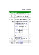 Preview for 197 page of ABB ACS355 series User Manual