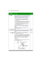 Preview for 234 page of ABB ACS355 series User Manual