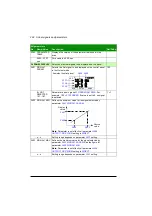 Preview for 262 page of ABB ACS355 series User Manual