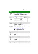 Preview for 263 page of ABB ACS355 series User Manual