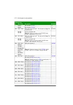 Preview for 270 page of ABB ACS355 series User Manual