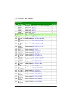 Preview for 282 page of ABB ACS355 series User Manual