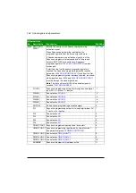 Preview for 294 page of ABB ACS355 series User Manual