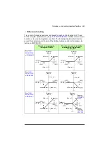 Preview for 323 page of ABB ACS355 series User Manual