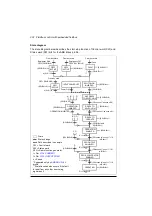 Preview for 332 page of ABB ACS355 series User Manual