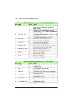 Preview for 336 page of ABB ACS355 series User Manual