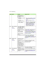 Preview for 358 page of ABB ACS355 series User Manual