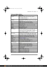 Предварительный просмотр 13 страницы ABB ACS380 Series Firmware Manual