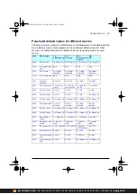 Предварительный просмотр 49 страницы ABB ACS380 Series Firmware Manual