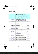 Предварительный просмотр 115 страницы ABB ACS380 Series Firmware Manual