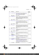 Предварительный просмотр 117 страницы ABB ACS380 Series Firmware Manual