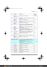 Предварительный просмотр 119 страницы ABB ACS380 Series Firmware Manual