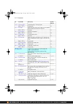 Предварительный просмотр 120 страницы ABB ACS380 Series Firmware Manual