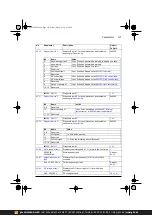 Предварительный просмотр 121 страницы ABB ACS380 Series Firmware Manual