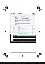 Предварительный просмотр 131 страницы ABB ACS380 Series Firmware Manual