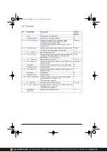 Предварительный просмотр 138 страницы ABB ACS380 Series Firmware Manual