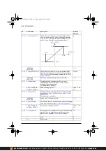 Предварительный просмотр 144 страницы ABB ACS380 Series Firmware Manual
