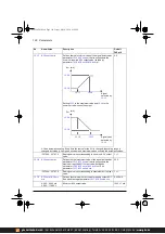 Предварительный просмотр 148 страницы ABB ACS380 Series Firmware Manual