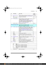 Предварительный просмотр 149 страницы ABB ACS380 Series Firmware Manual