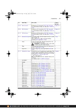 Предварительный просмотр 161 страницы ABB ACS380 Series Firmware Manual