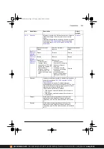 Предварительный просмотр 163 страницы ABB ACS380 Series Firmware Manual