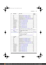 Предварительный просмотр 167 страницы ABB ACS380 Series Firmware Manual