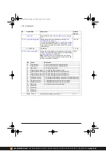 Предварительный просмотр 168 страницы ABB ACS380 Series Firmware Manual