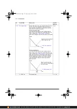 Предварительный просмотр 172 страницы ABB ACS380 Series Firmware Manual